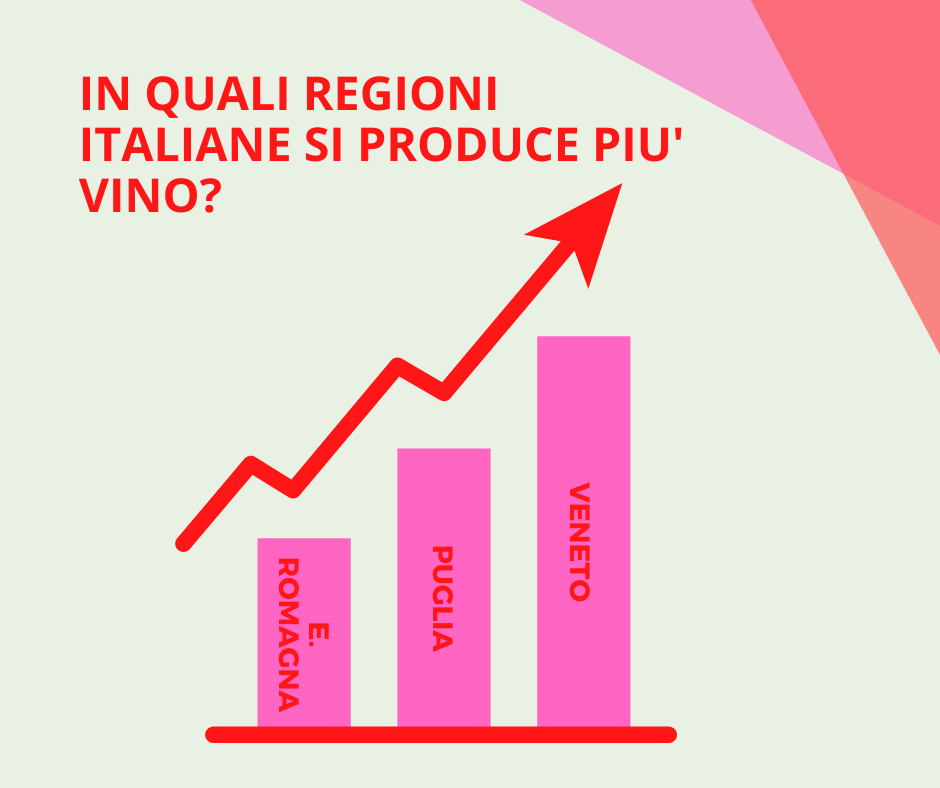 In quali regioni italiane si produce più vino? 