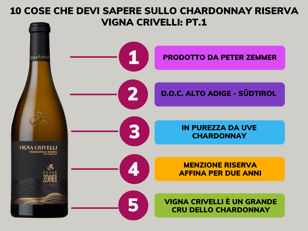 Chardonnay Riserva Vigna Crivelli: 10 cose che devi sapere