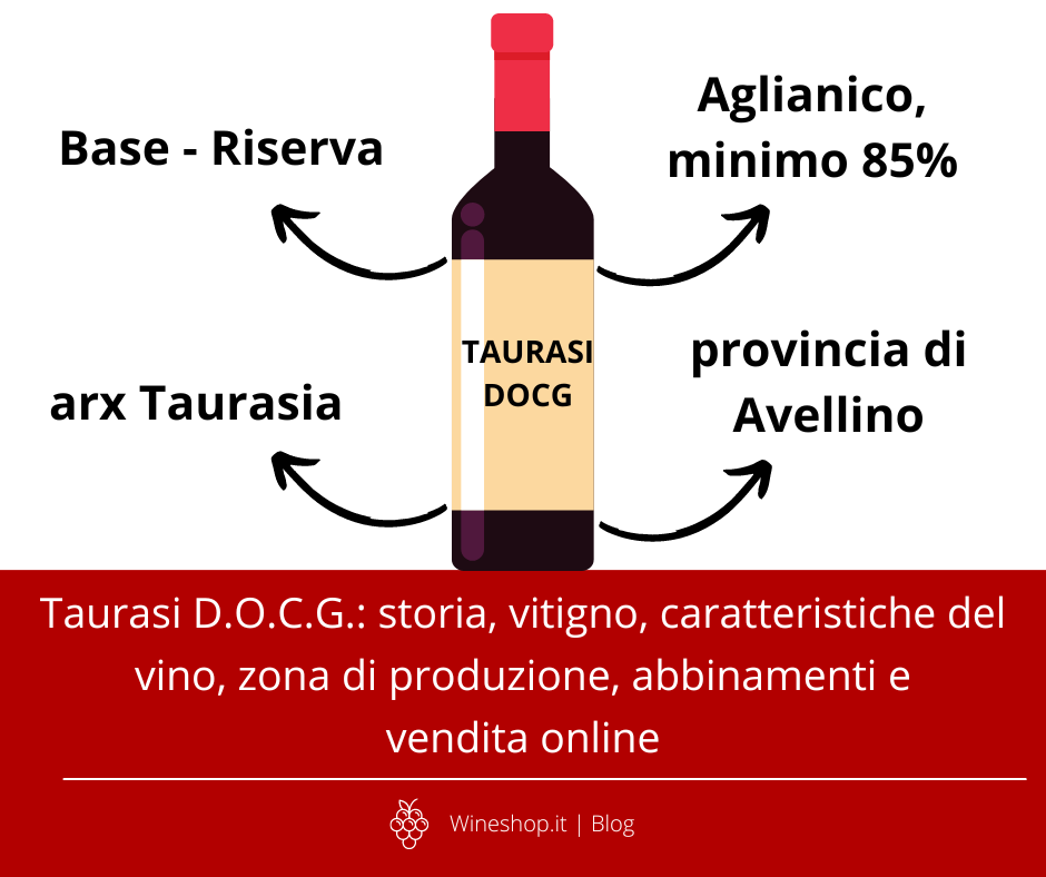Taurasi D.O.C.G.: storia, vitigno, caratteristiche del vino, zona di produzione, abbinamenti e vendita online