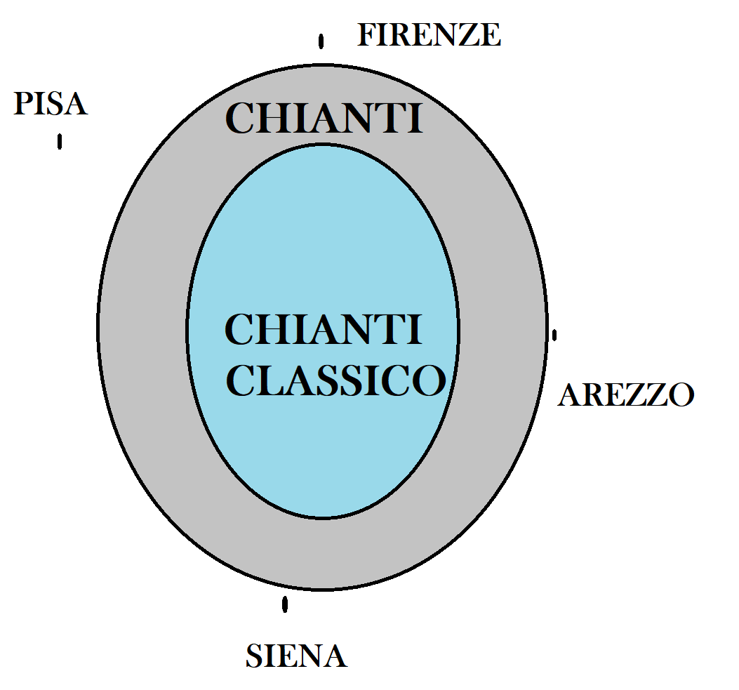 Chianti e Chianti Classico dopo il decreto del 1932