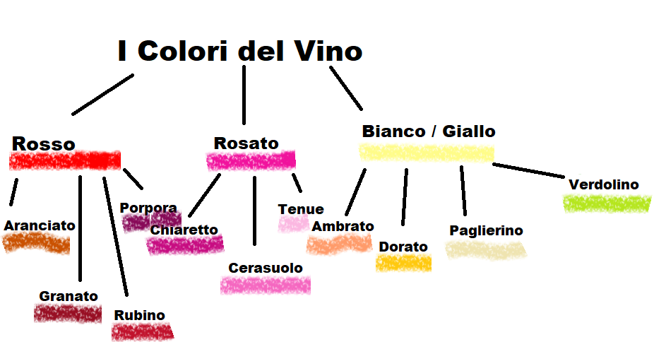 I Colori del Vino