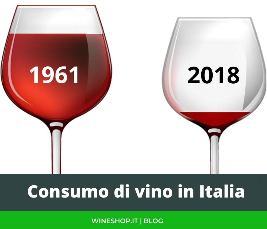 Produzione e consumo di vino in Italia e nel mondo: in passato si beveva di più?