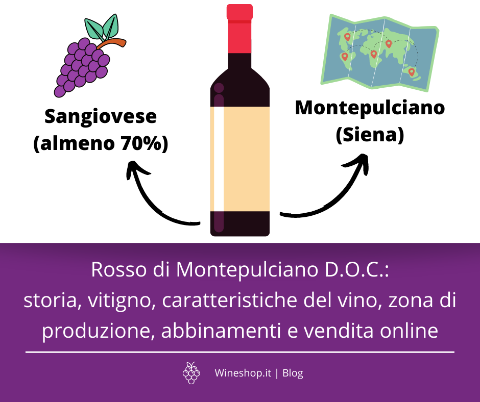 Rosso di Montepulciano D.O.C.: storia, vitigno, caratteristiche del vino, zona di produzione, abbinamenti e vendita online