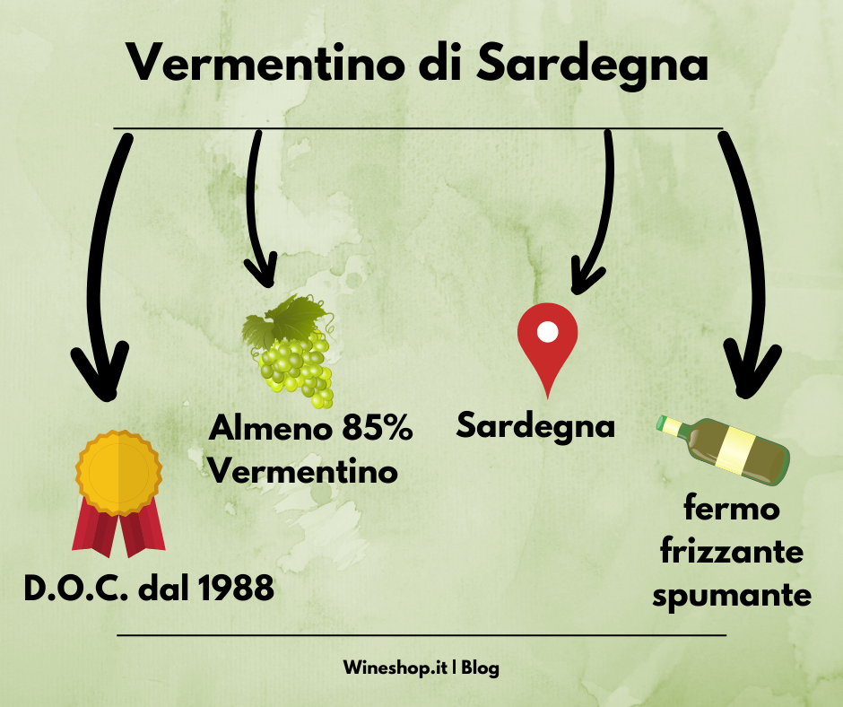 Tutto quello che devi sapere sul Vermentino di Sardegna