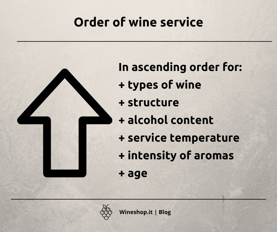 In what order should you serve wines?